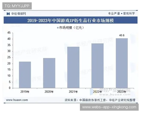 体育IP商业生态完善，衍生品市场活跃